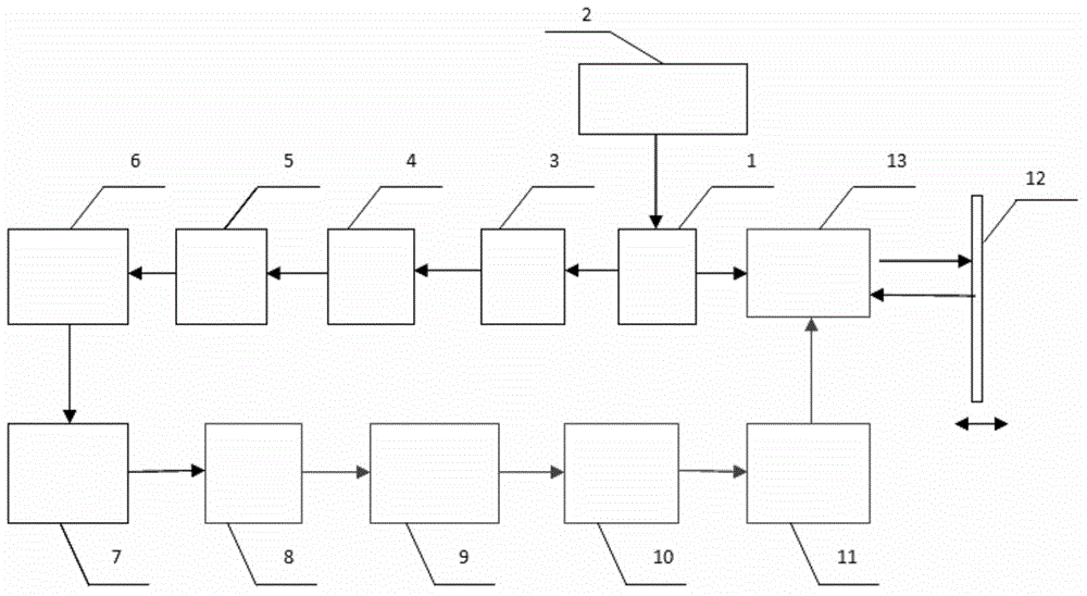 Laser self-mixing interference system with feedback light intensity self-adaptive adjustment function