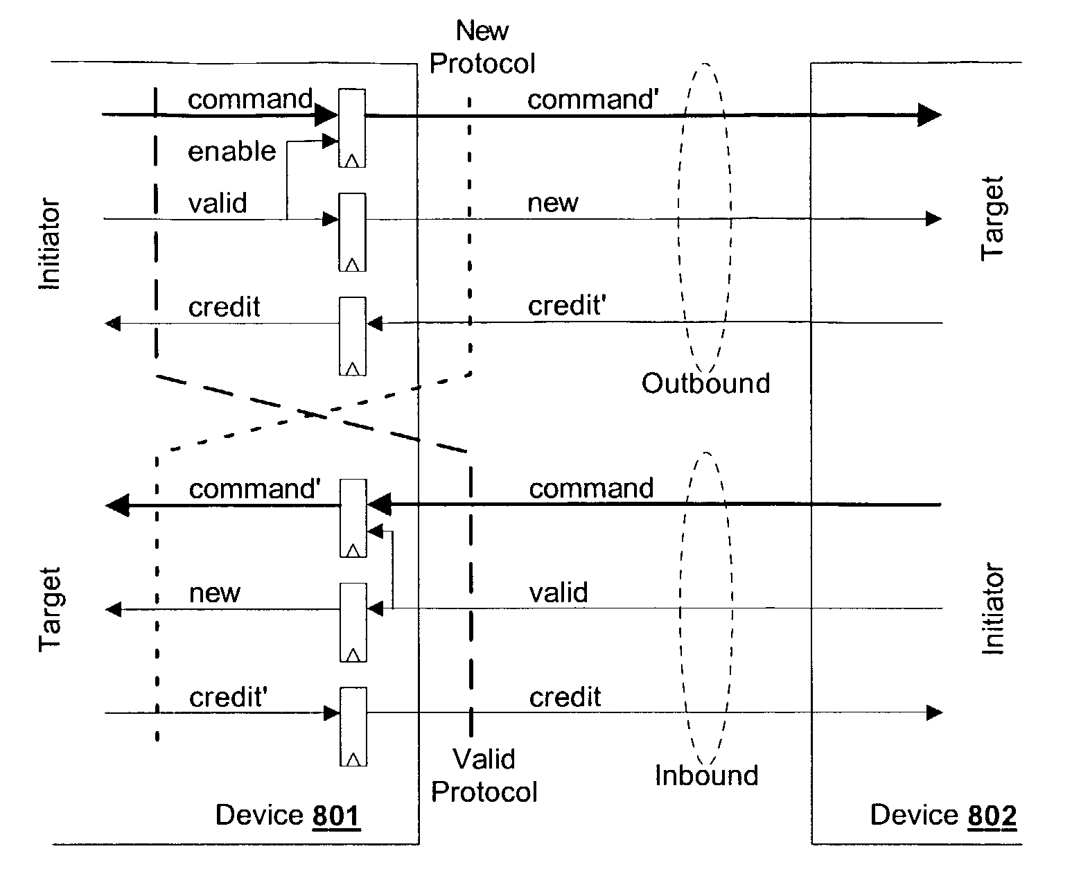 Interface with credit-based flow control and sustained bus signals