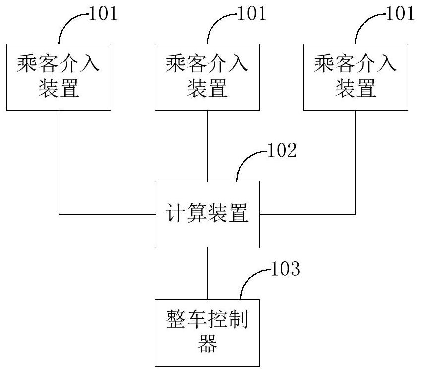 Vehicle, passenger-intervened vehicle control method and device