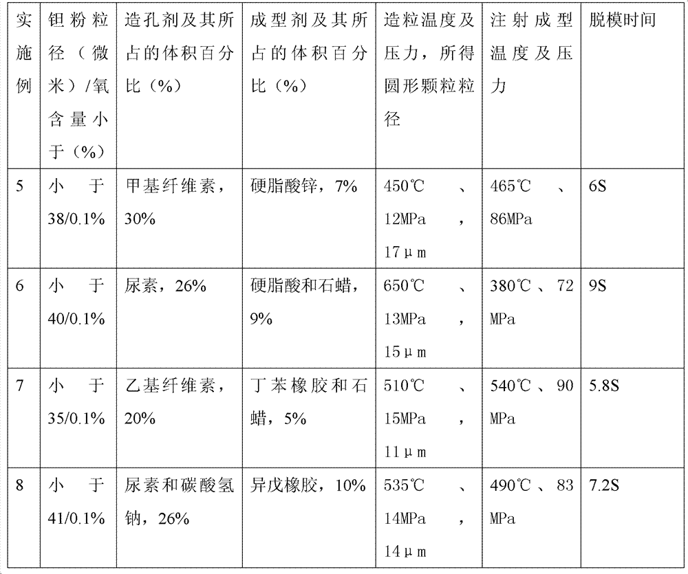 Preparation method of medical porous metal implanting material