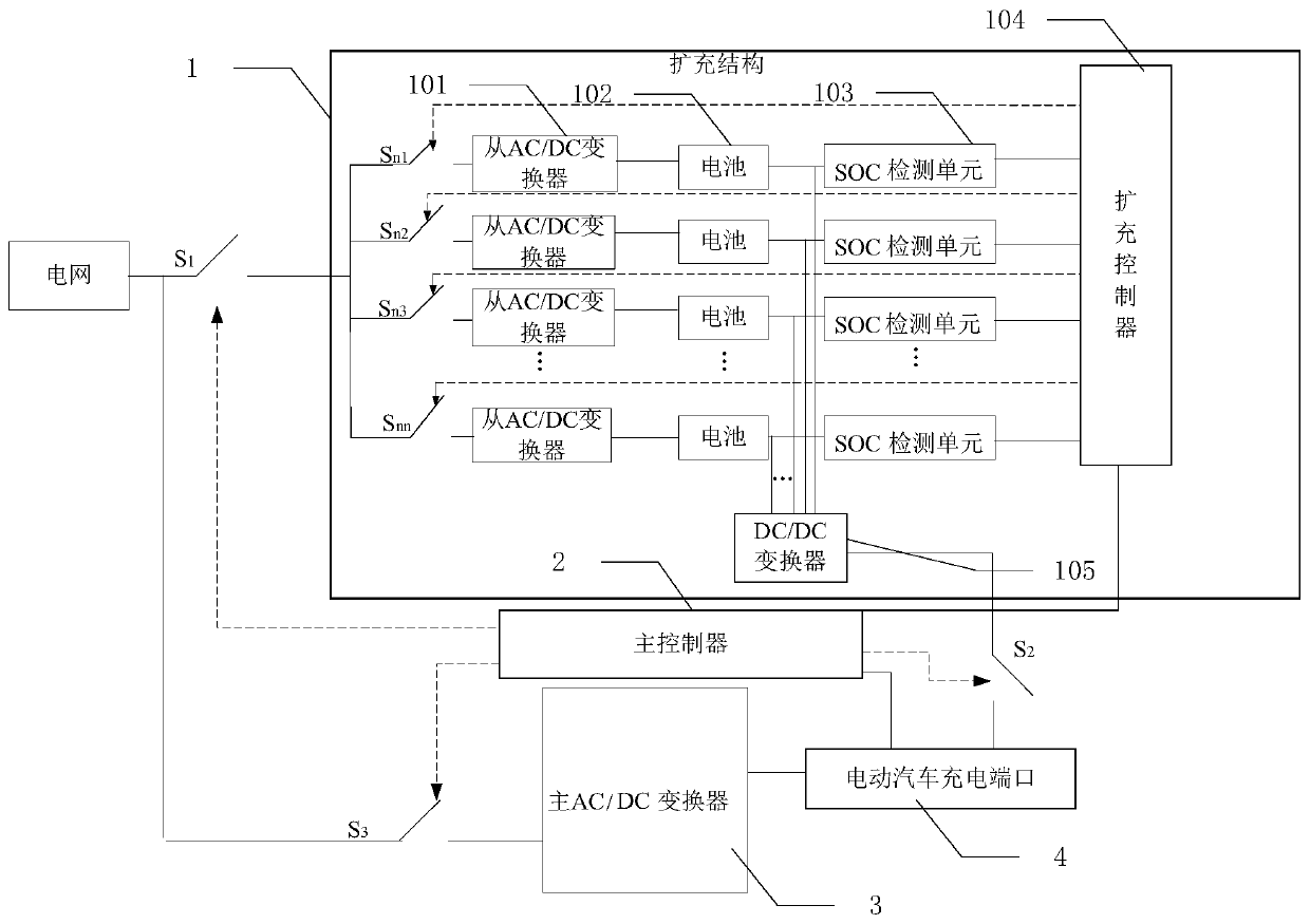 Electric vehicle charging system with multiple charging modes and charging method