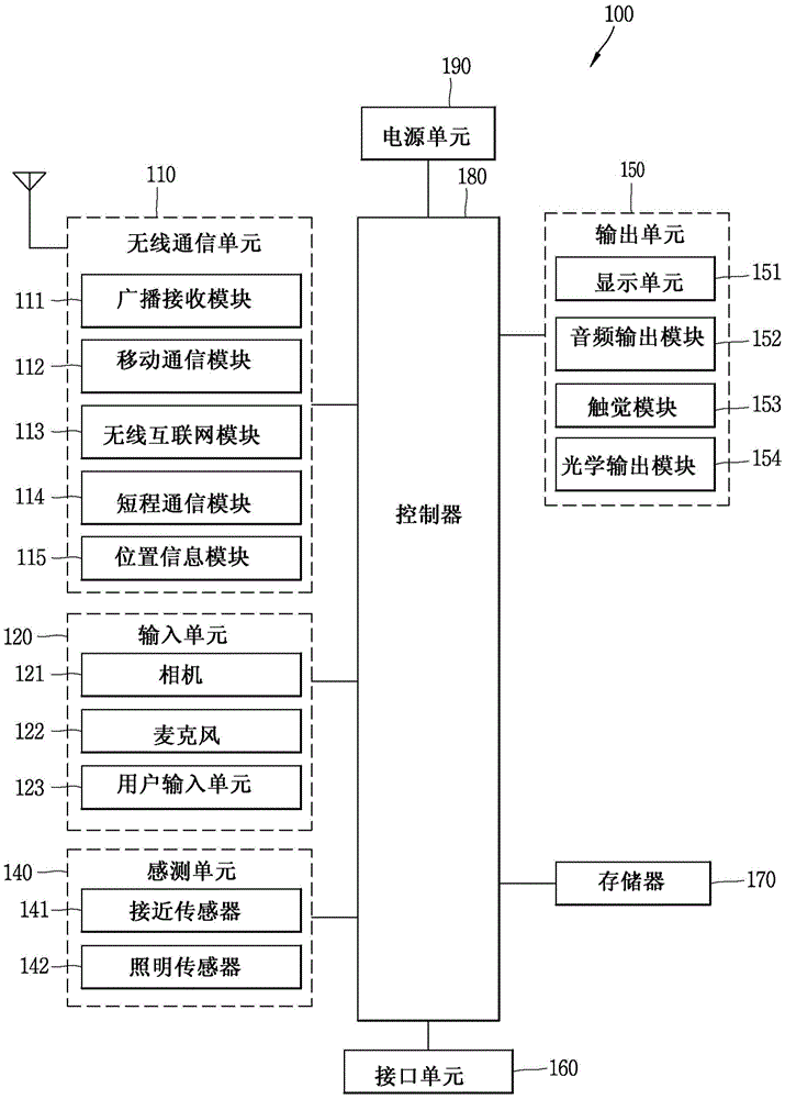 Mobile Terminal And Method For Controlling The Same