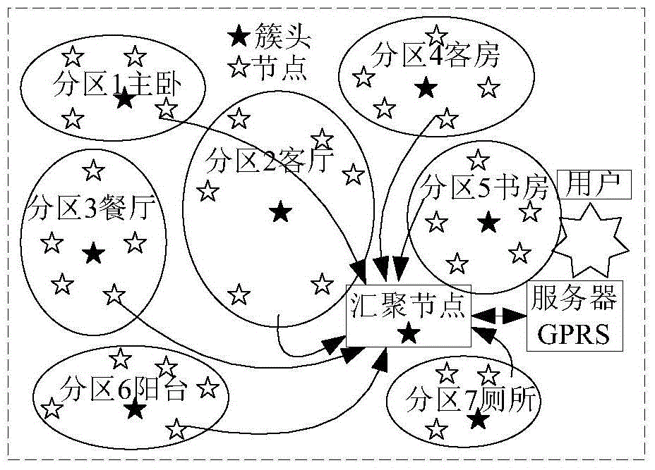 Improved low energy adaptive clustering hierarchy (LEACH) method