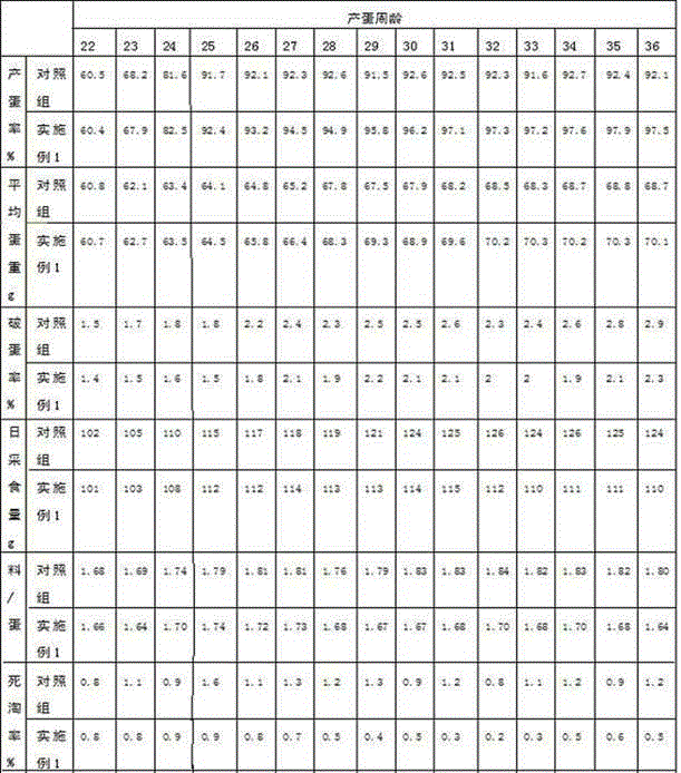 Egg compound feed