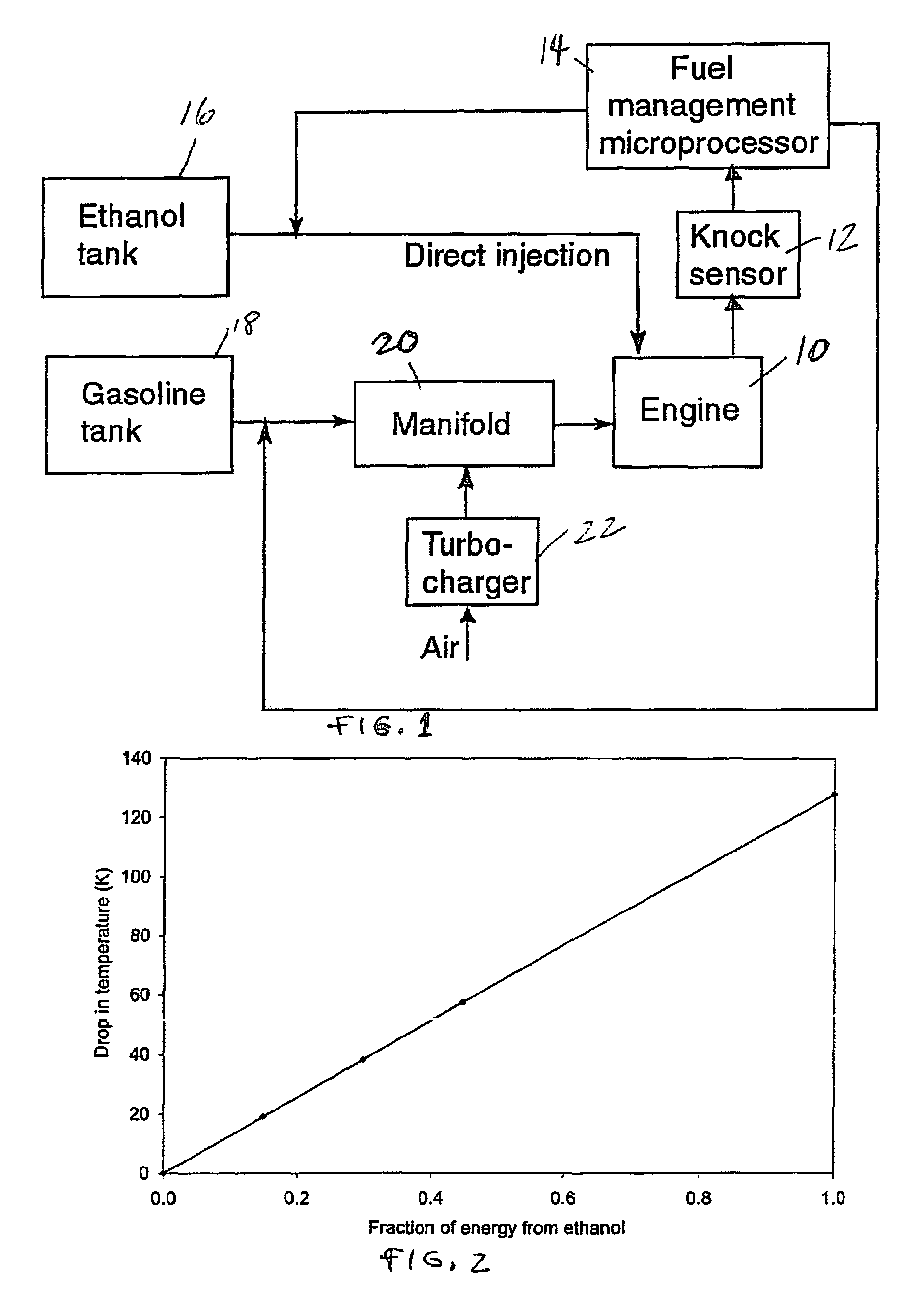 Fuel management system for variable ethanol octane enhancement of gasoline engines