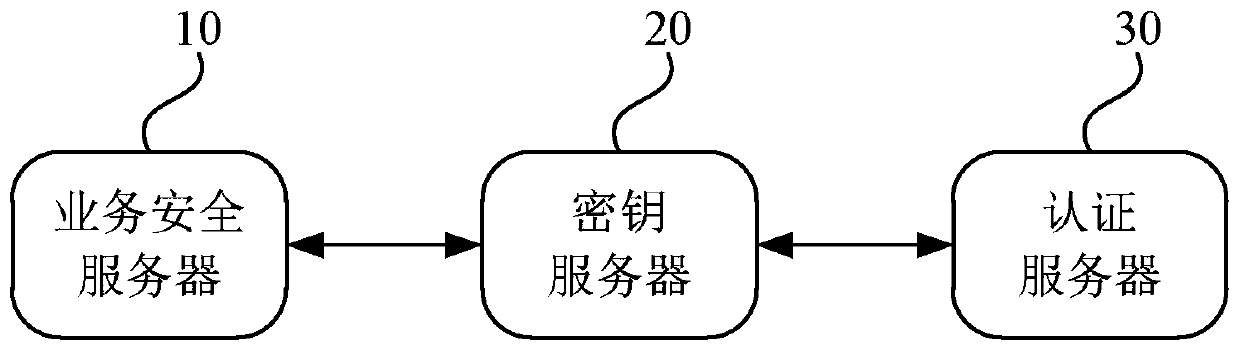 Key storage method, device and server