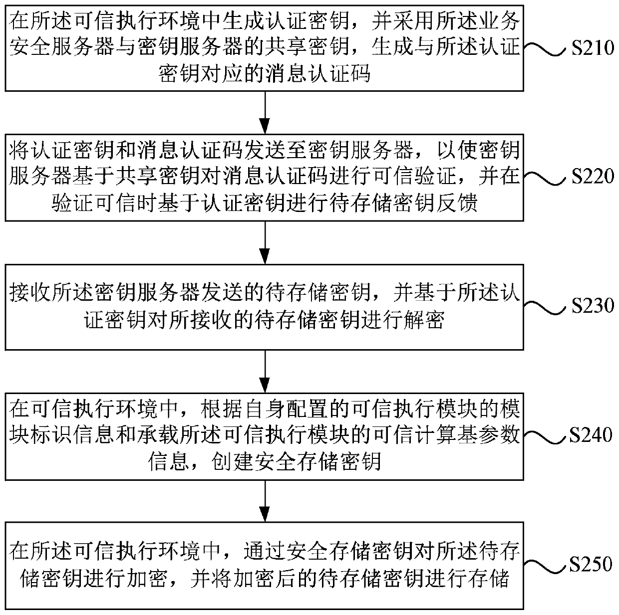 Key storage method, device and server