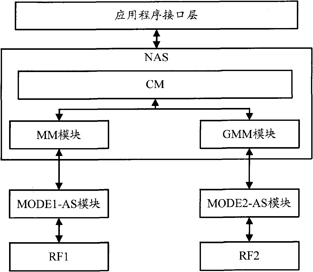 Terminal equipment and communication method for terminal