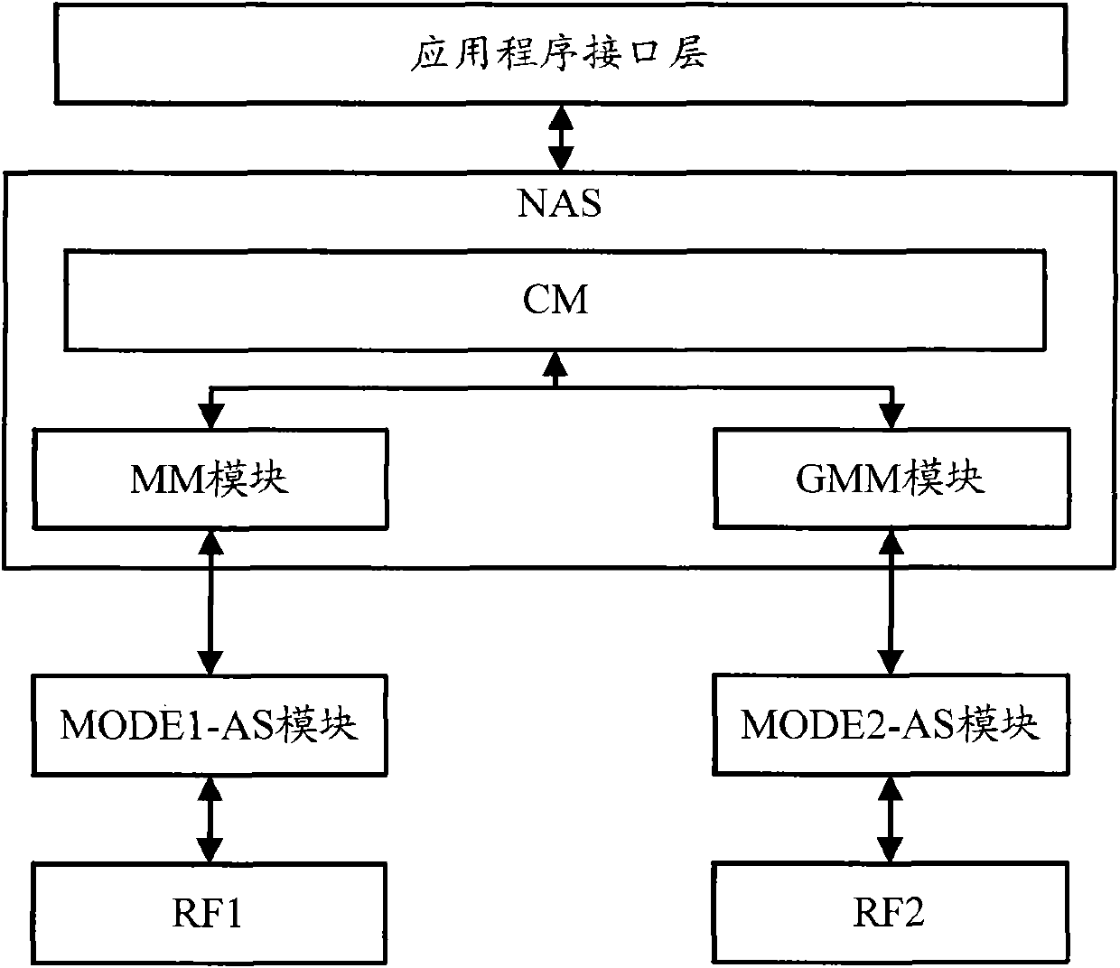 Terminal equipment and communication method for terminal