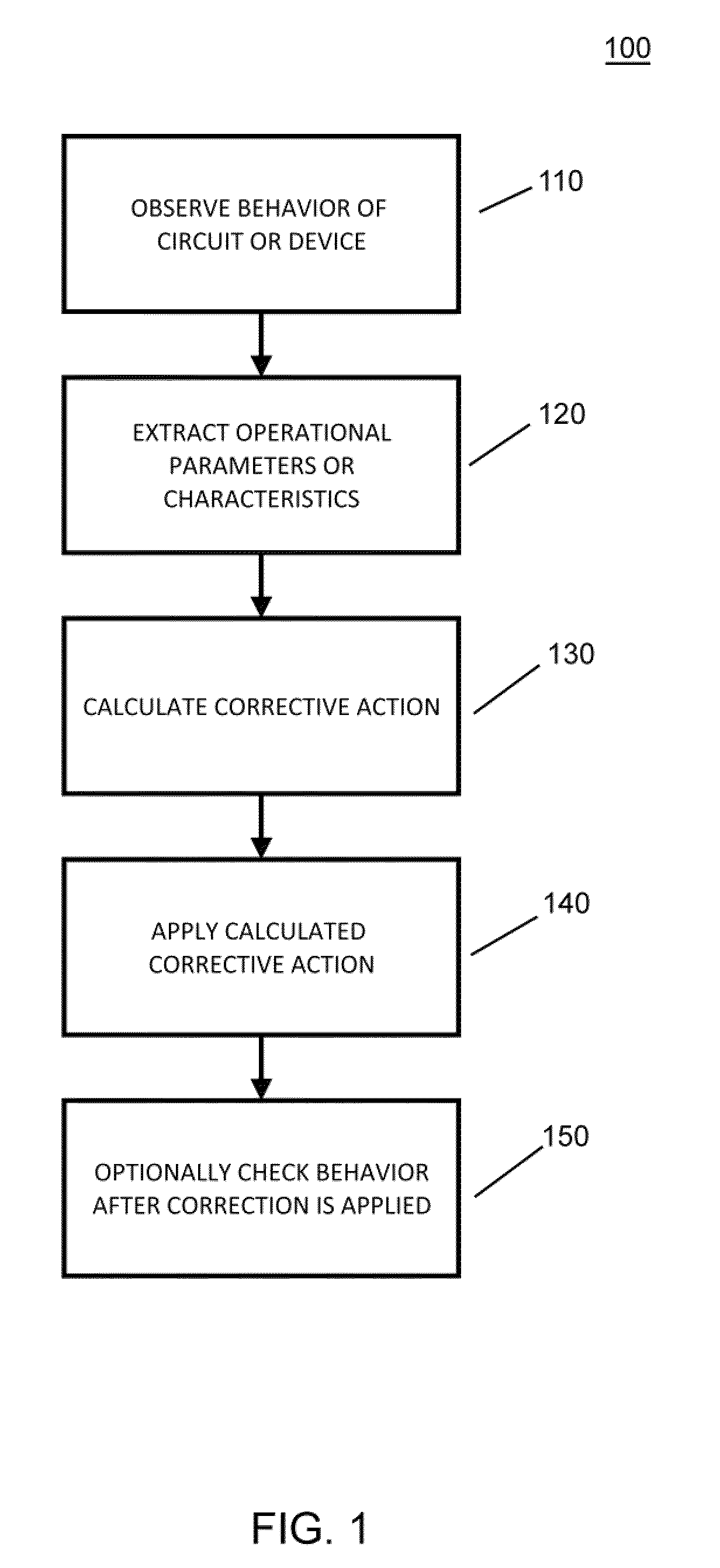 Self-healing power amplifier: methods and apparatus