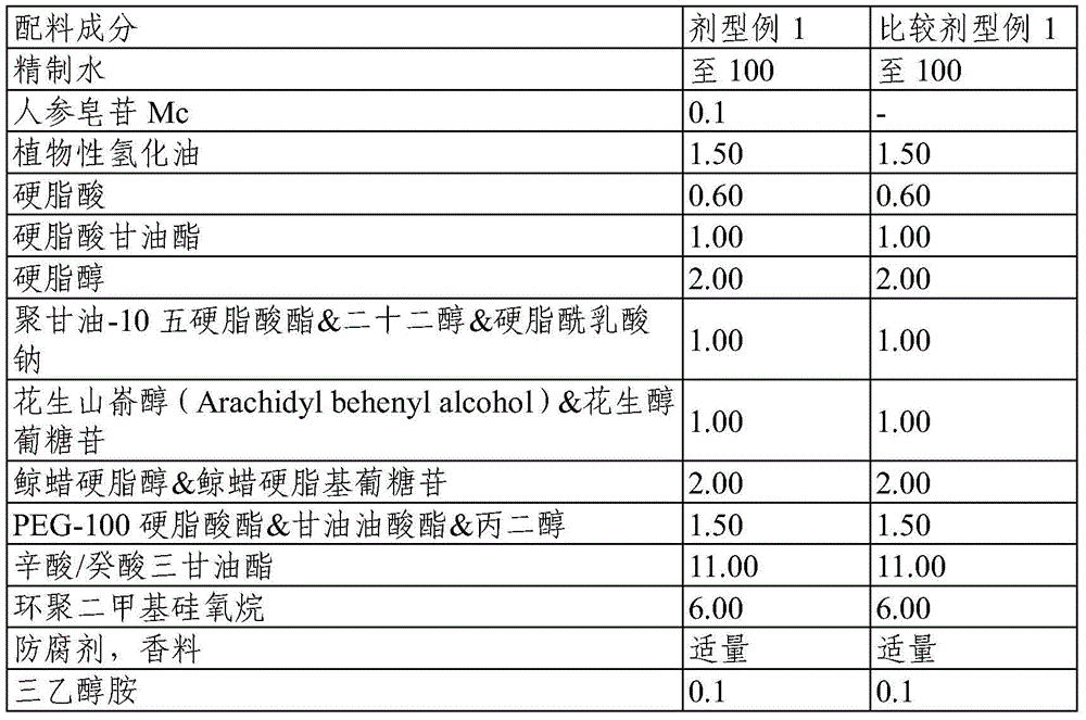 Topical composition for skin containing gincenoside Mc