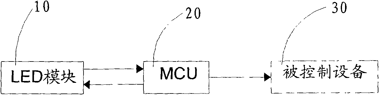 Light-emitting diode (LED) sensing and controlling system