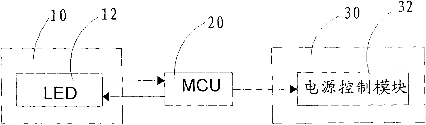 Light-emitting diode (LED) sensing and controlling system