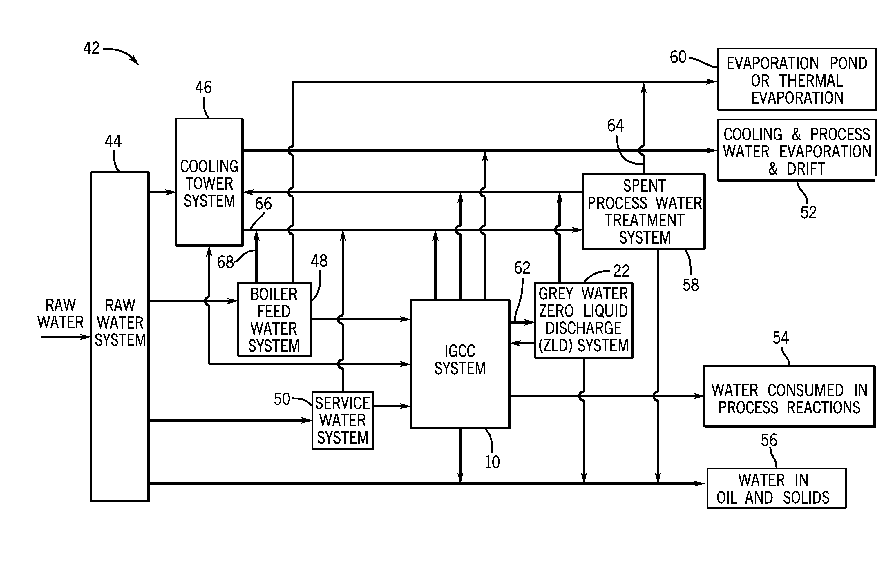 Gasification plant with total zero discharge of plant process waters