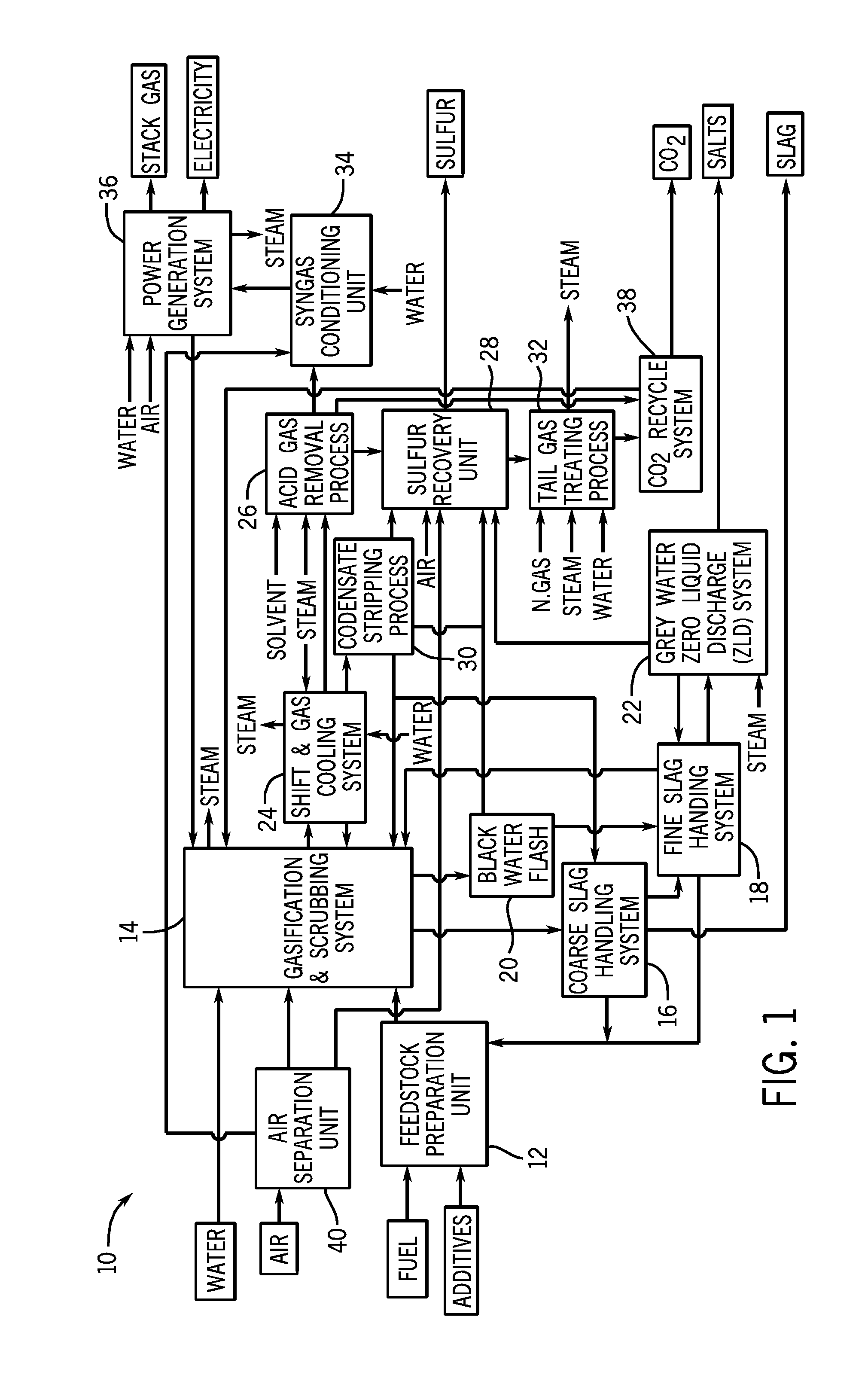 Gasification plant with total zero discharge of plant process waters