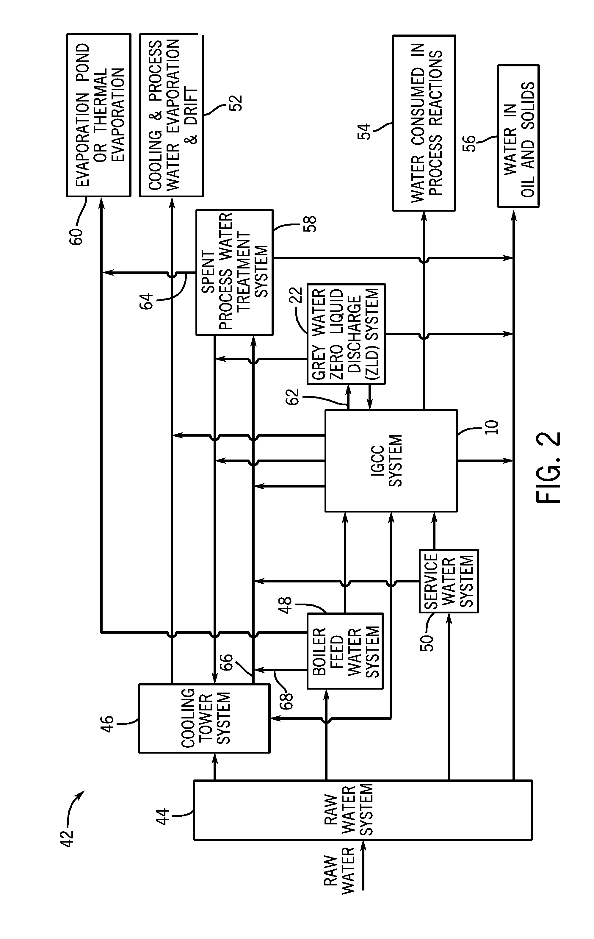 Gasification plant with total zero discharge of plant process waters