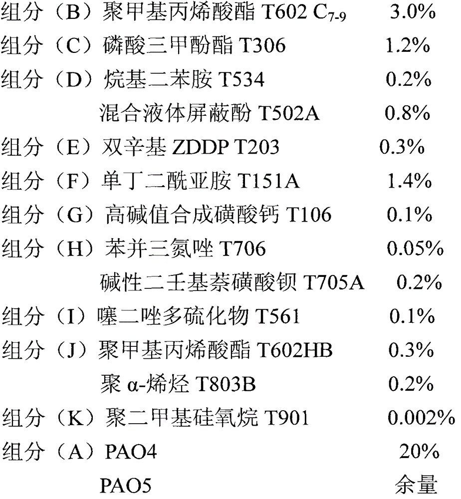 An automatic transmission fluid with improved anti-wear properties