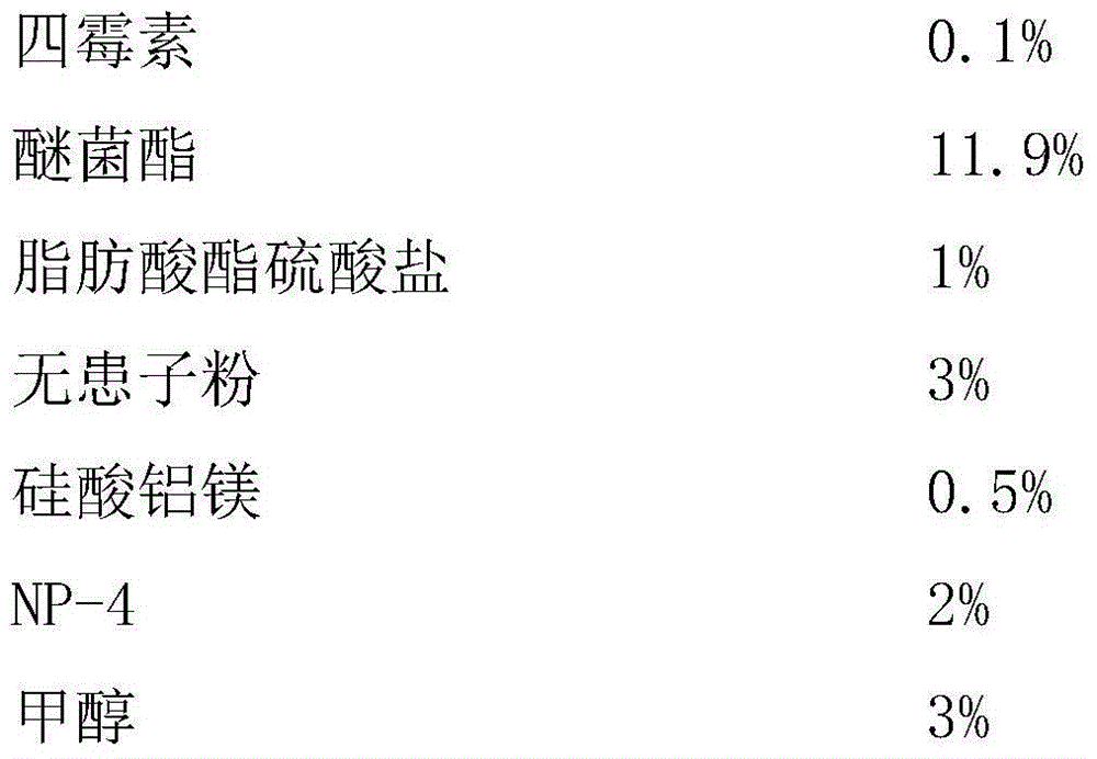 Sterilization composition containing tetramycin and kresoxim-methyl