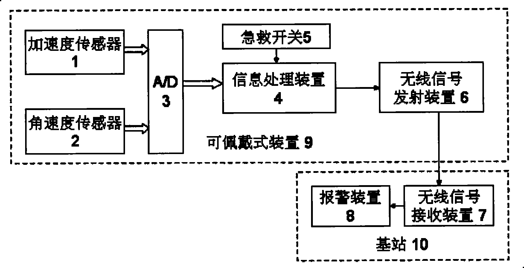 Information processing method of automatic detection alarming system for falling over of human body