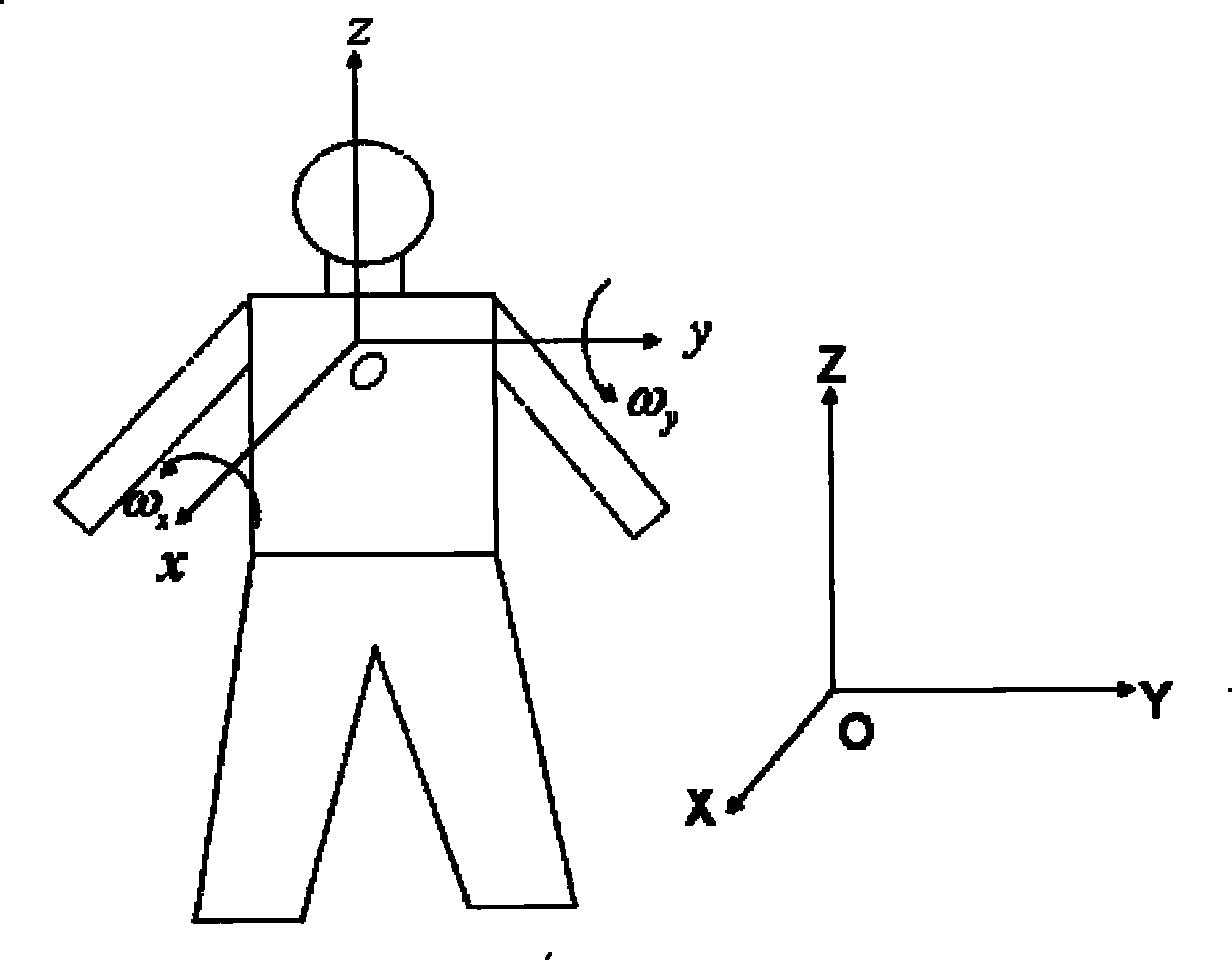 Information processing method of automatic detection alarming system for falling over of human body