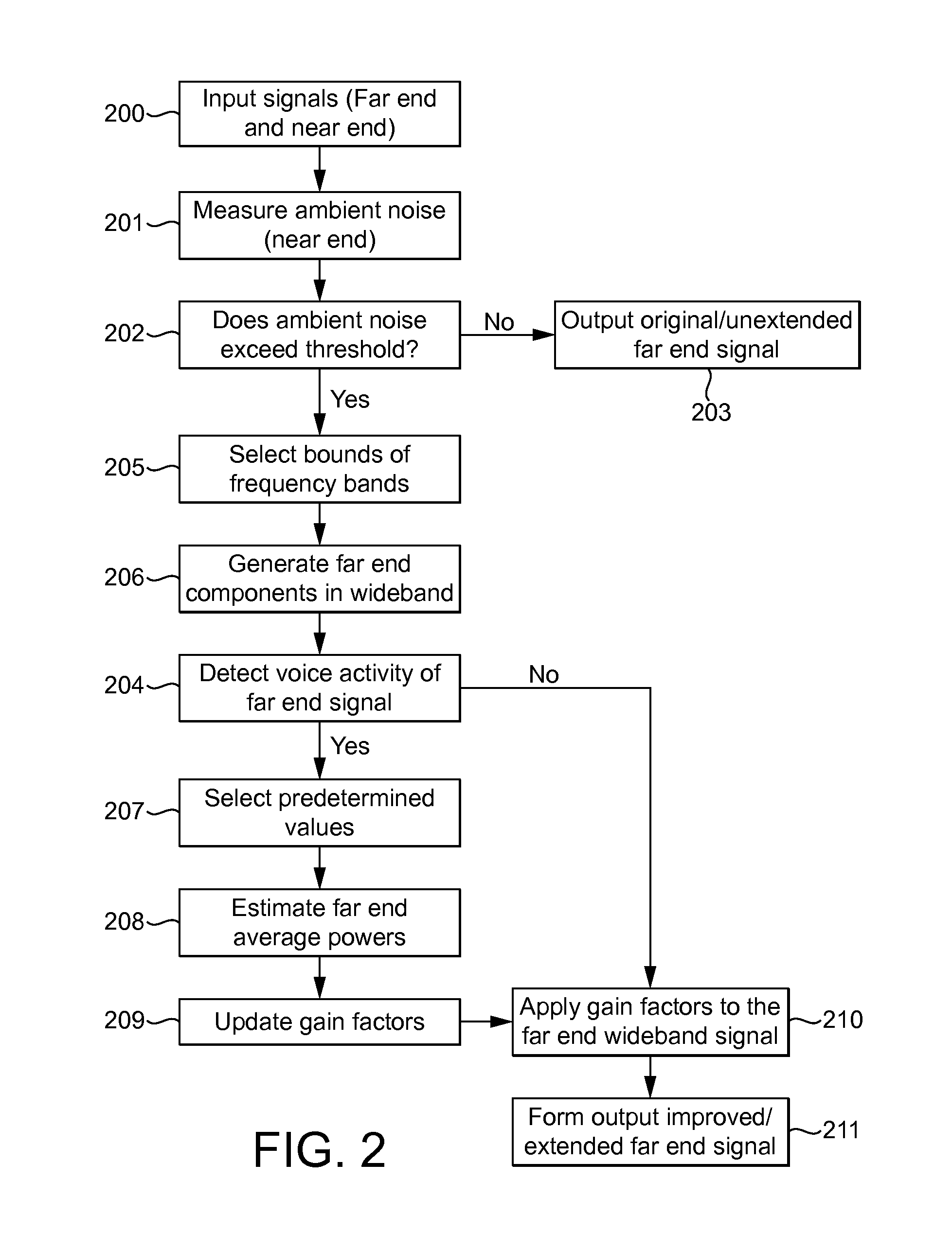 Speech intelligibility