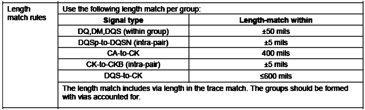 DDR (double data rate) wiring wire length detection method and system