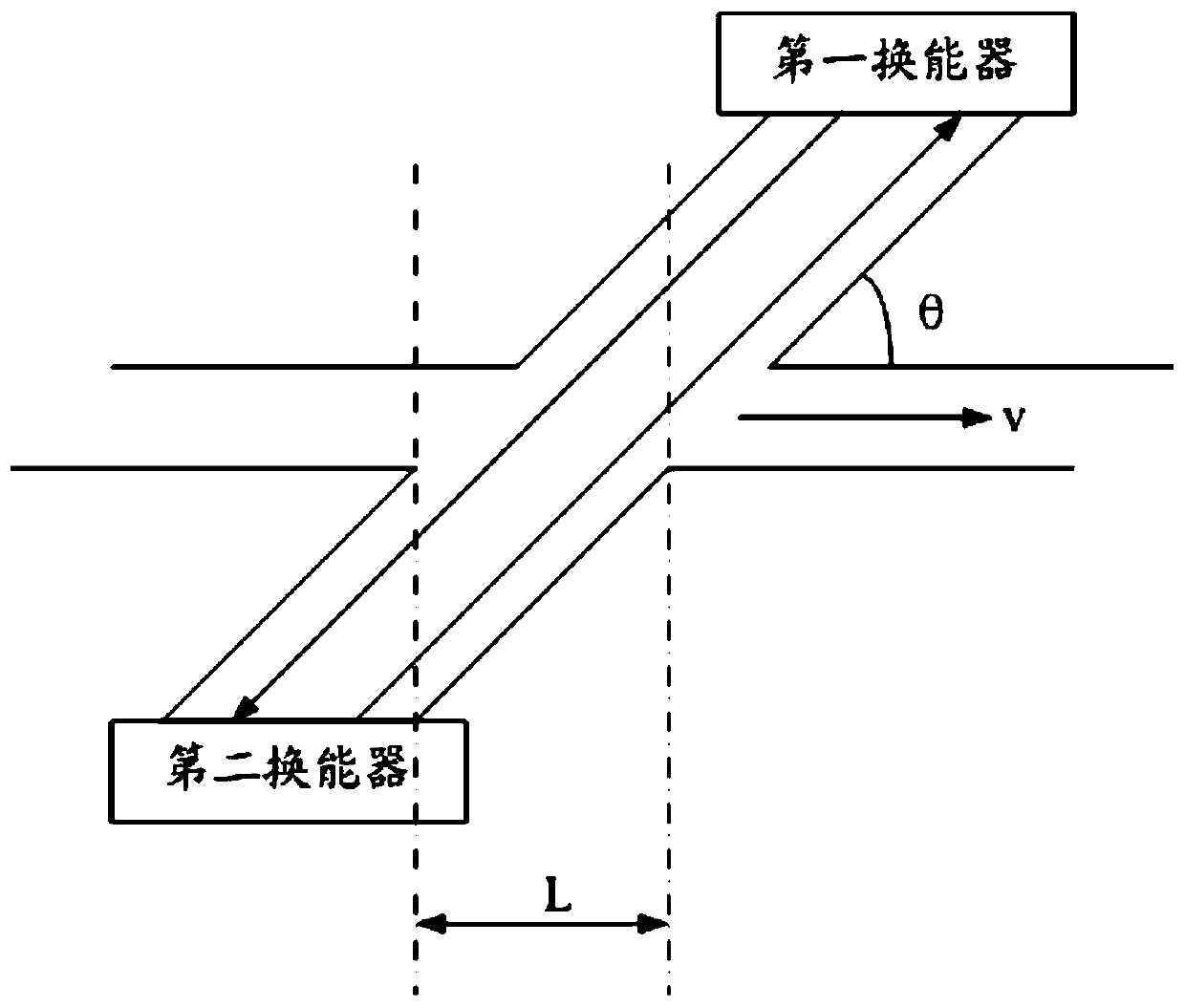 Ultrasonic gas meter measurement data adjustment method