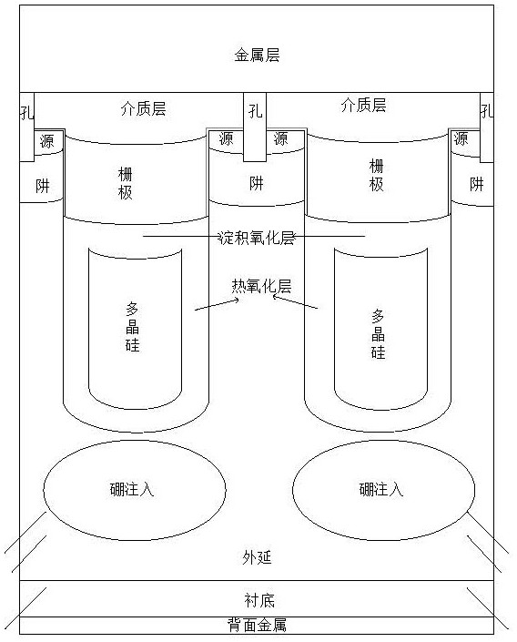 Three-section type oxide layer shielding gate trench MOSFET structure