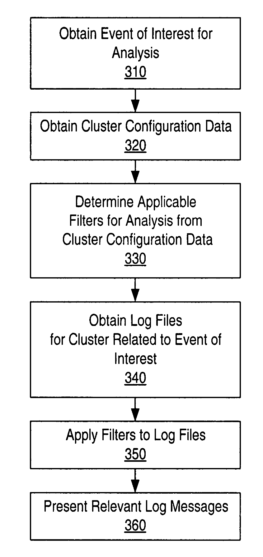 Integration of cluster information with root cause analysis tool