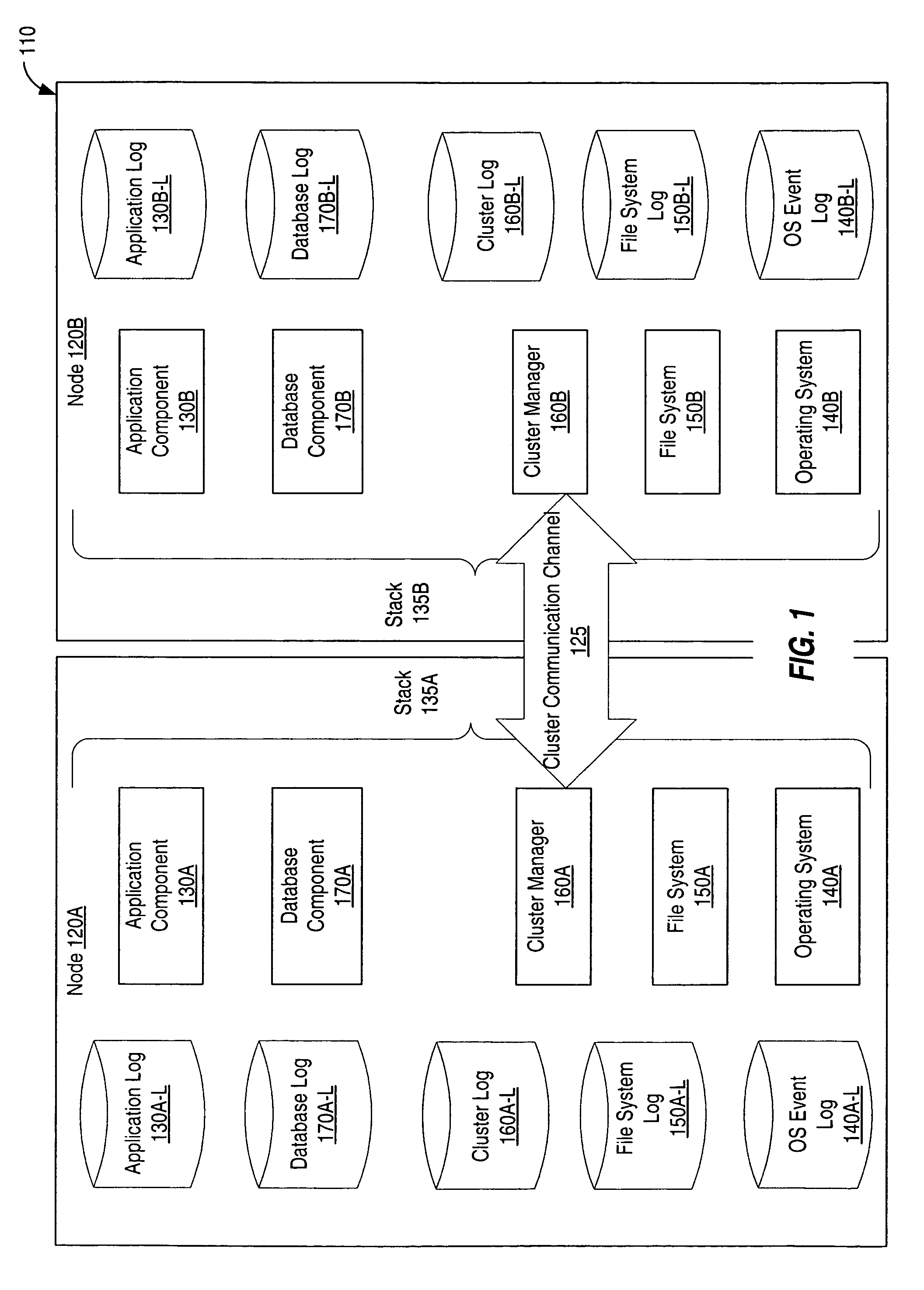 Integration of cluster information with root cause analysis tool