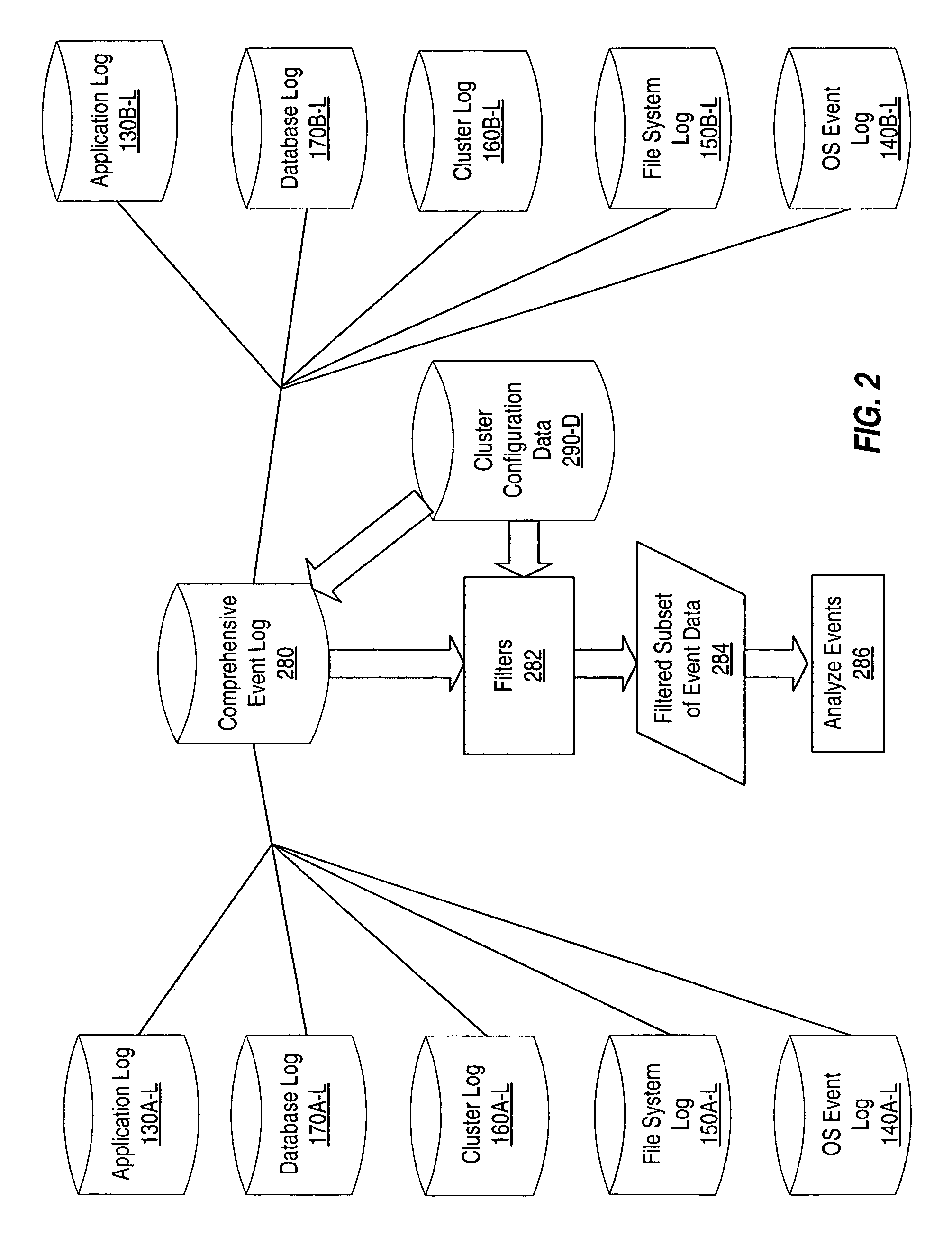 Integration of cluster information with root cause analysis tool