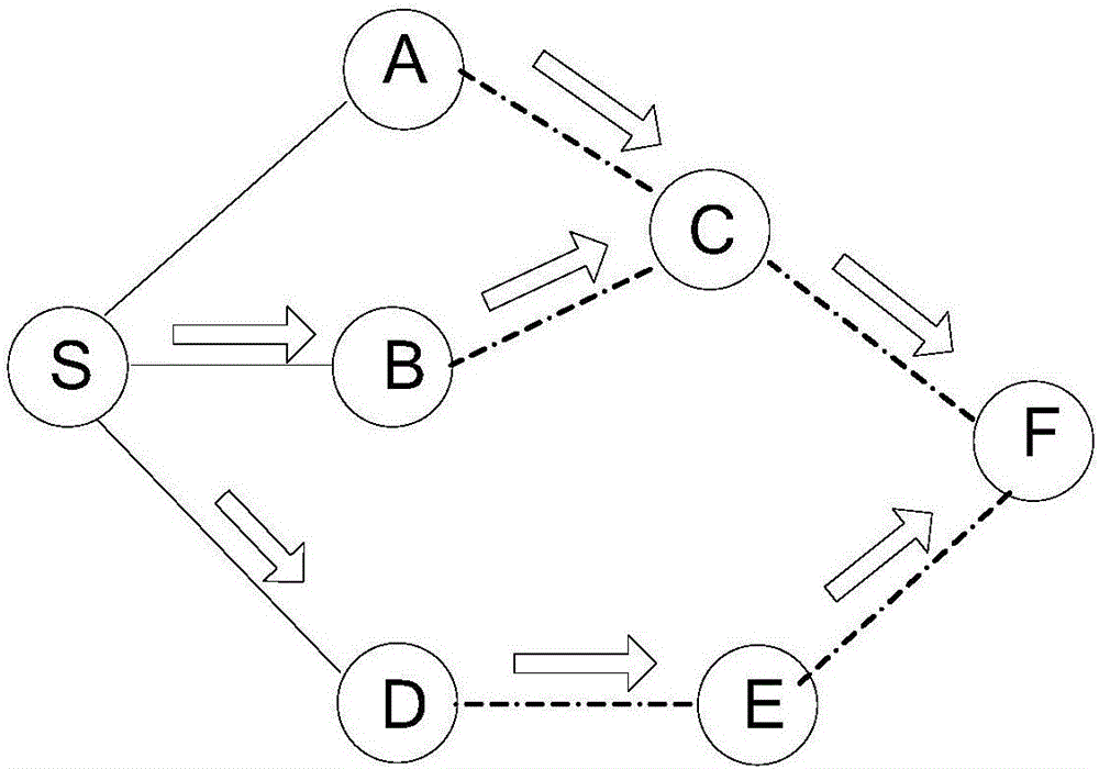 Distributed wireless network trusted routing establishing method based on information theory