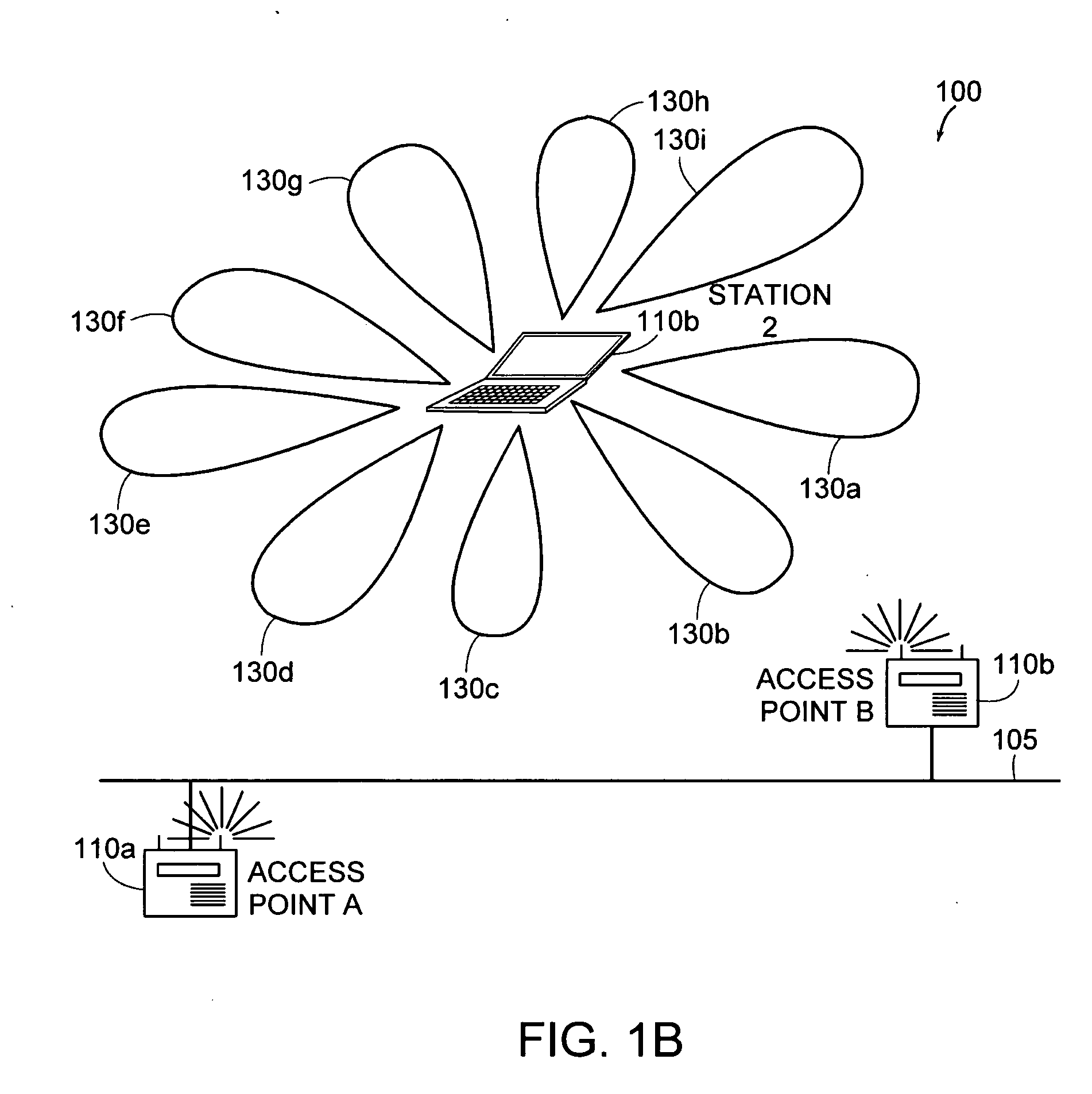 Antenna steering method and apparatus for an 802.11 station