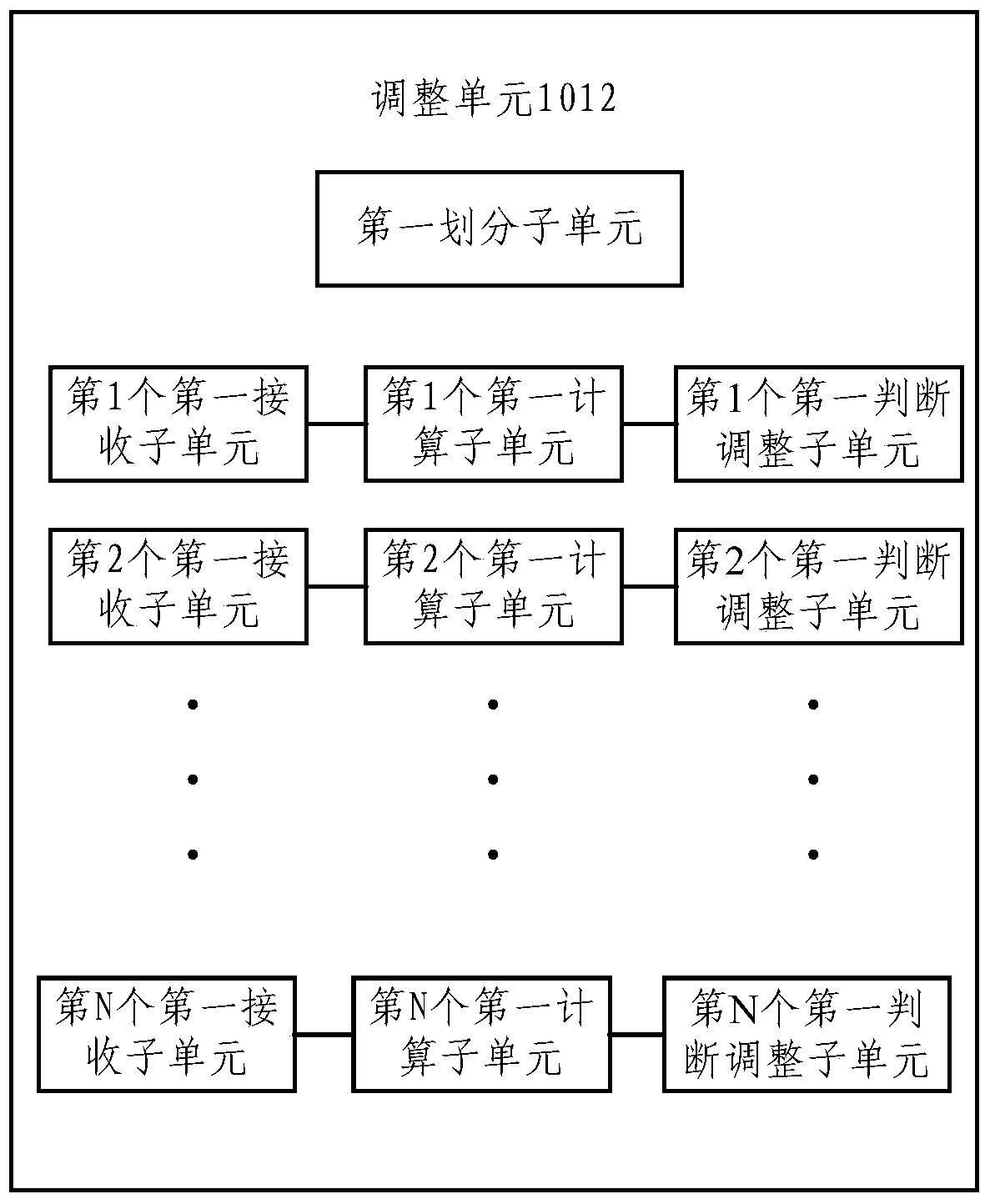 Modulation and coding scheme level adjustment method and system