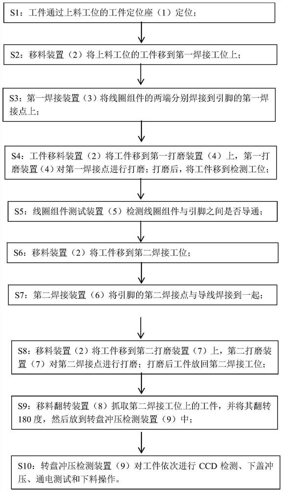 Solenoid valve coil assembly pin welding method and equipment