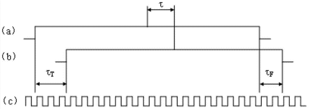 A laser phase ranging module