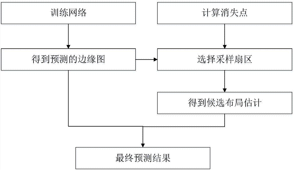 Learning prediction-based indoor layout estimation method and system