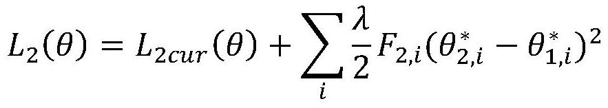 ECG data classification method based on continuous deep learning