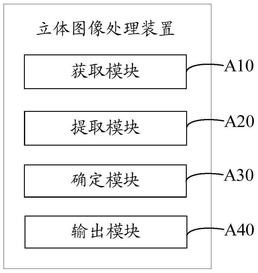 Stereoscopic image processing method, device and equipment, and computer readable storage medium