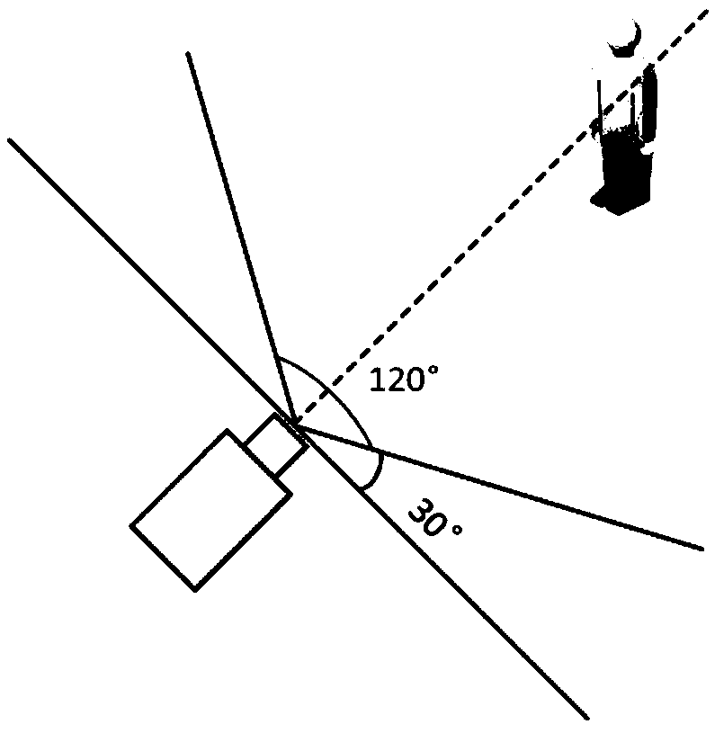 Three-dimensional human body posture estimation method based on monocular camera