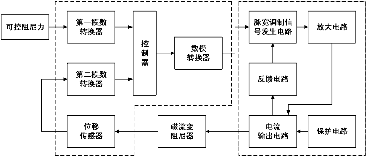 A Modeling Method of Inverse Model of Magnetorheological Damper and Its Application