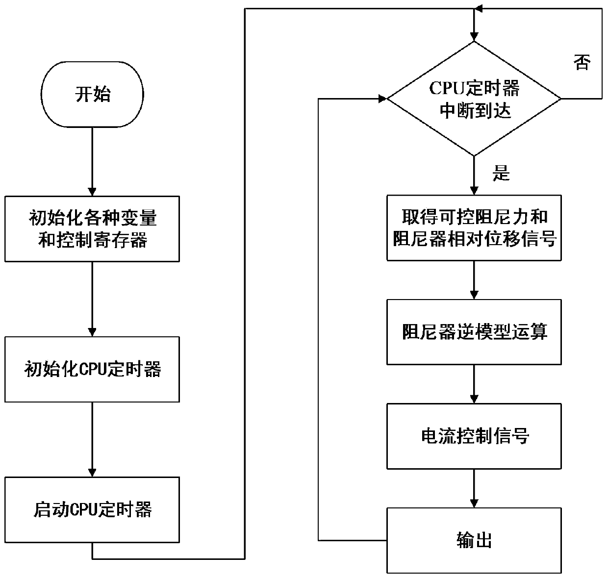 A Modeling Method of Inverse Model of Magnetorheological Damper and Its Application