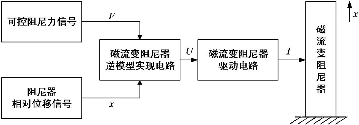 A Modeling Method of Inverse Model of Magnetorheological Damper and Its Application