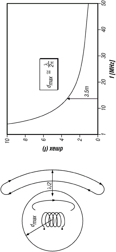 Long range low frequency resonator and materials