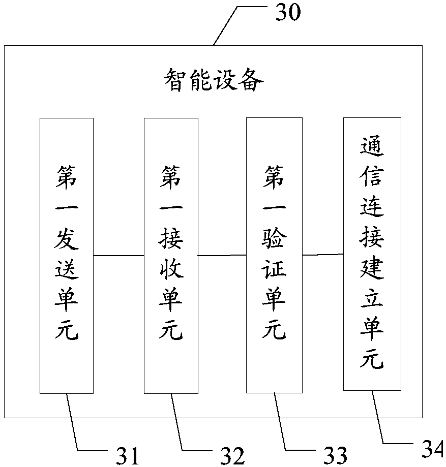 Data safety protection method, intelligent device, server and readable storage medium