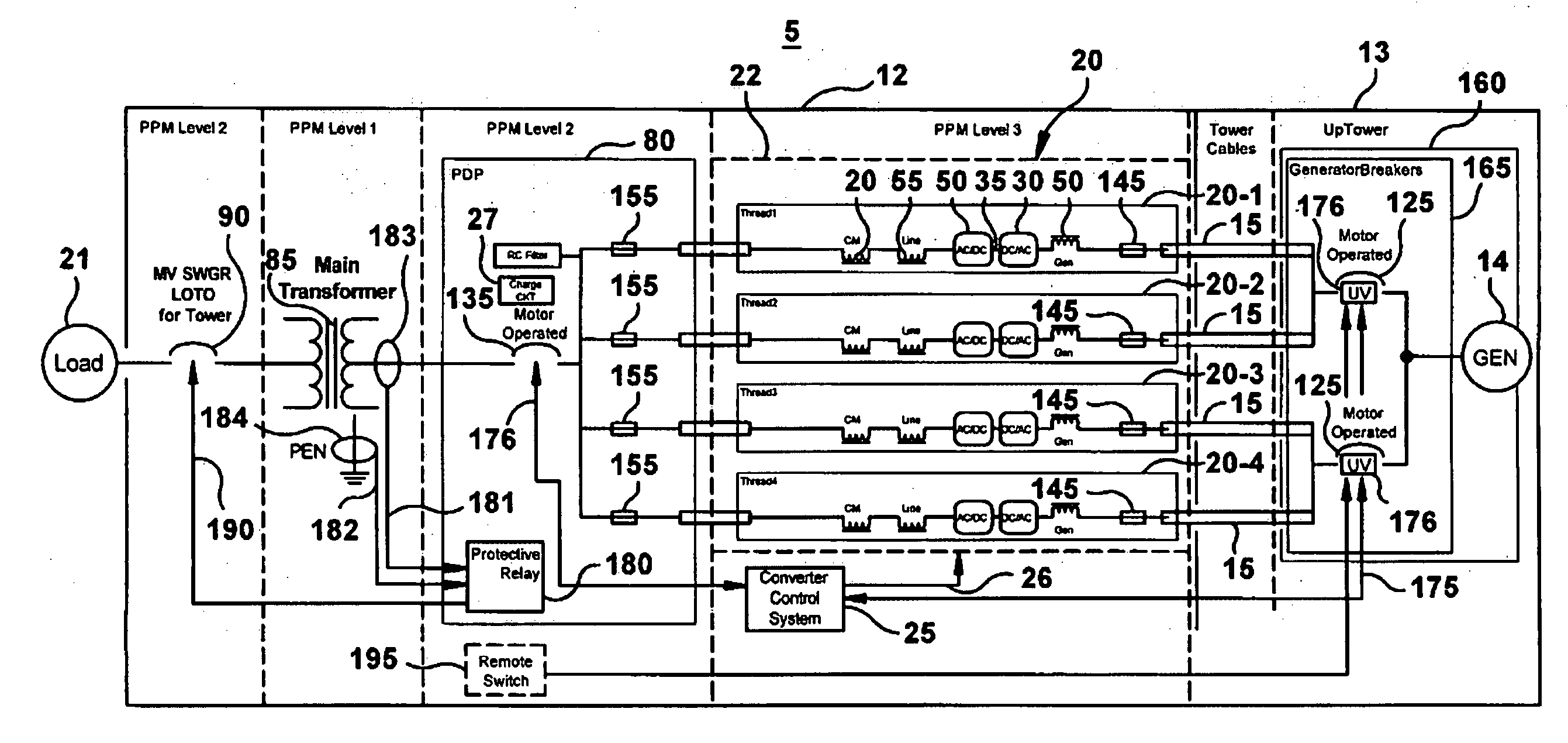 Optimizing converter protection for wind turbine generators