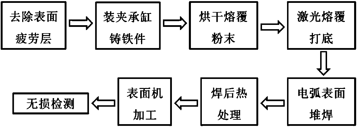 Laser-arc compound remanufacturing method for TRT bearing cylinder iron castings