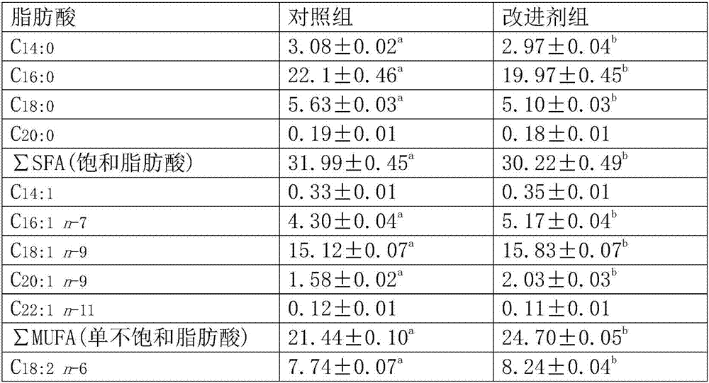 Quality improver for weever marine aquaculture and preparation method of quality improver