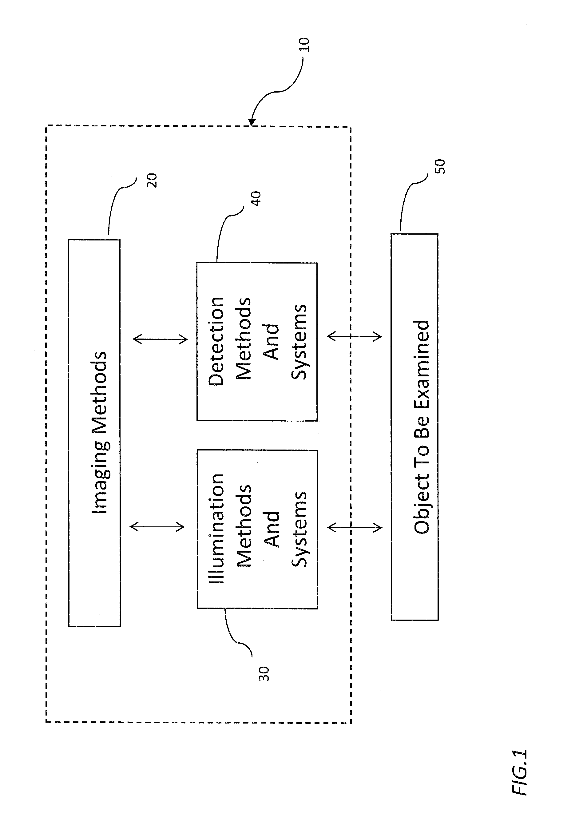 Illumination Methods And Systems For Improving Image Resolution Of Imaging Systems