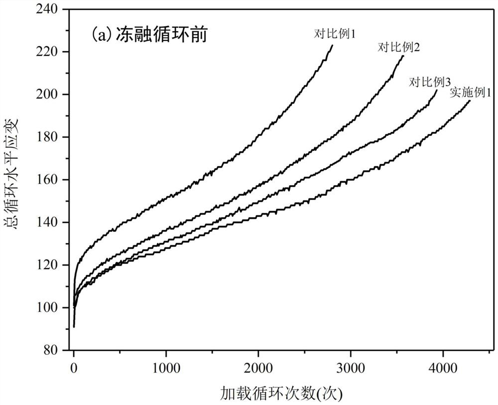 Preparation method of emulsified asphalt cold recycled mixture